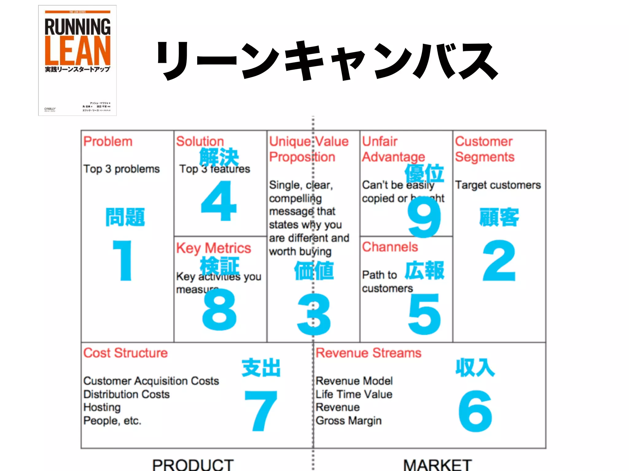 短時間でビジネスのスナップショットが撮れる 
114 
 