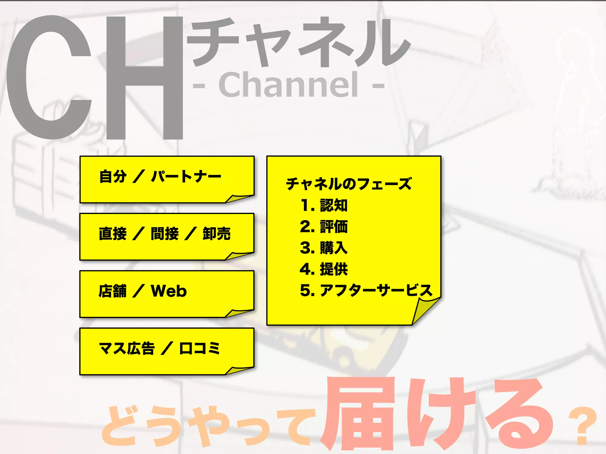 CH-‐‑‒ Channel -‐‑‒ チャネル 
　自分 ／ パートナー 
　直接 ／ 間接 ／ 卸売 
　店舗 ／ Web 
　チャネルのフェーズ 
　　1. 認知 
　　2. 評価 
　　3. 購入 
　　4. 提供 
　　5. アフターサービス 
　マス広告 ／ 口コミ 
どうやって届ける？ 
 