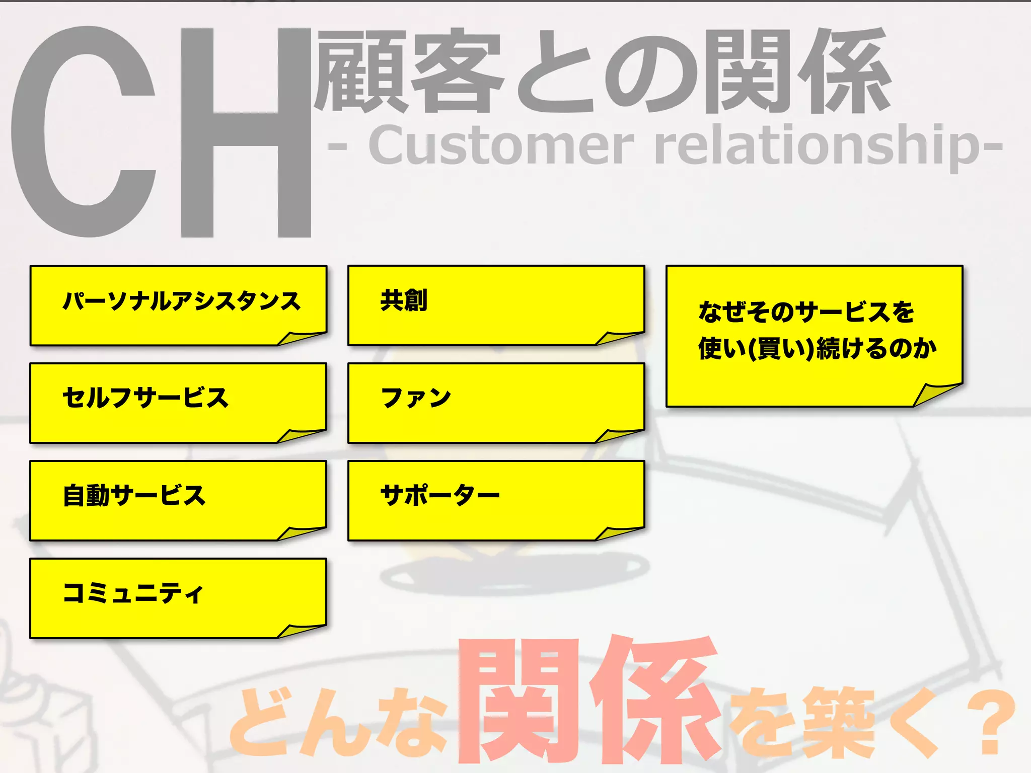 CH-‐‑‒ Customer relationship-‐‑‒ 顧客との関係 
　パーソナルアシスタンス 
　セルフサービス 
　共創　なぜそのサービスを 
　自動サービス　サポーター 
どんな関係を築く？ 
　コミュニティ 
　ファン 
　使い(買い)続けるのか 
 