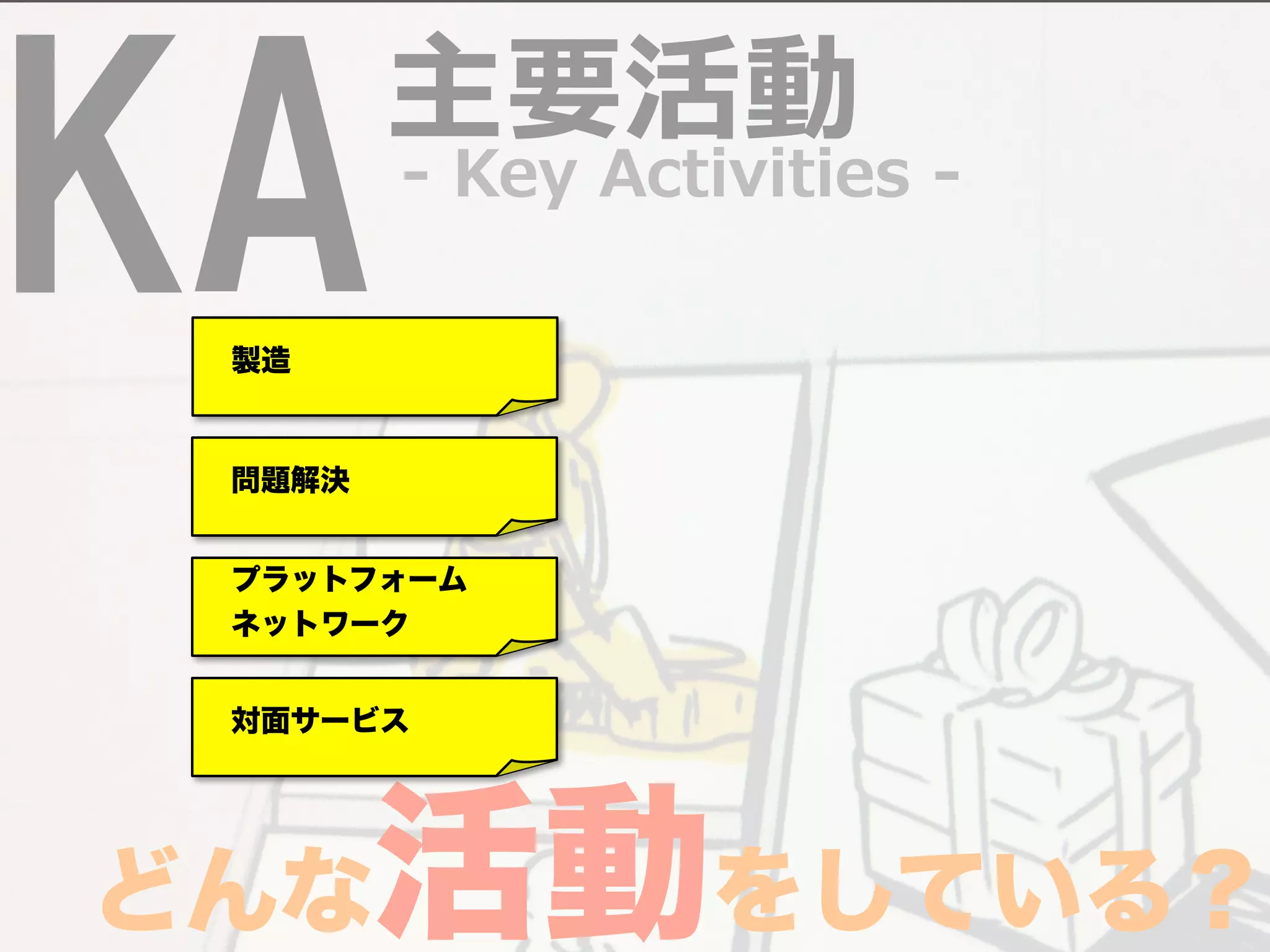 KA-‐‑‒ Key Activities -‐‑‒ 主要活動 
　製造 
　問題解決 
　プラットフォーム 
　ネットワーク 
　対面サービス 
どんな活動をしている？ 
 