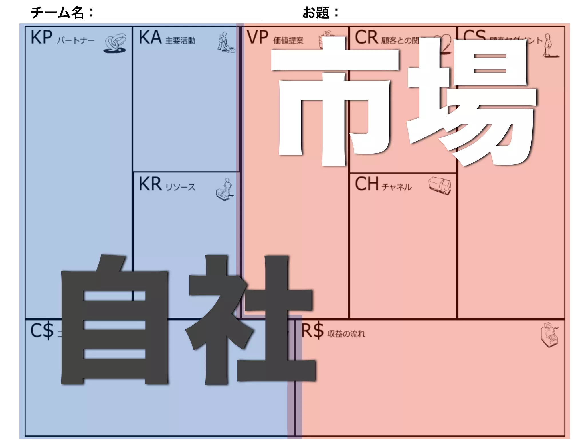 チーム名：　　　　　　　　　　　　お題：　　　　　　　　　　　　　　　　市場 
自社 
 