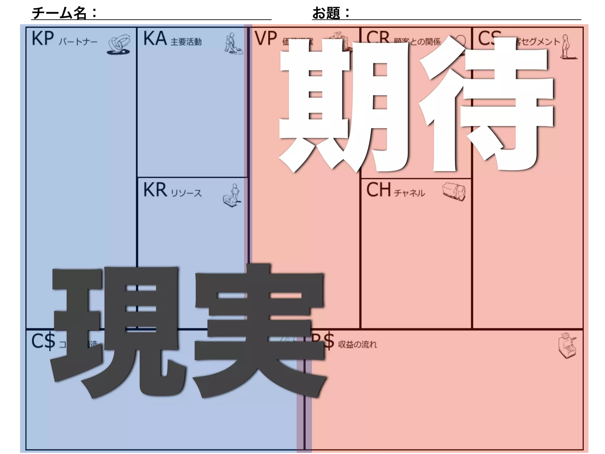 チーム名：　　　　　　　　　　　　お題：　　　　　　　　　　　　　　　　期待 
現実 
 