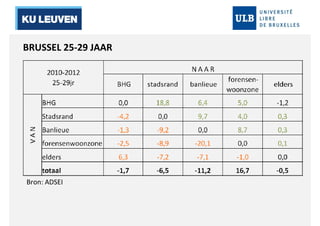 BRUSSEL 25-29 JAAR 
Bron: ADSEI 
 