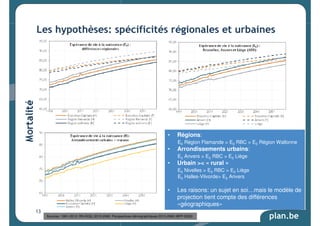 Les hypothèses: spécificités régionales et urbaines 
E0 Région Flamande  E0 RBC  E0 Région Wallonne 
• Les raisons: un sujet en soi…mais le modèle de 
projection tient compte des différences 
«géographiques» 
plan.be 
• Régions: 
• Arrondissements urbains: 
E0 Anvers  E0 RBC  E0 Liège 
• Urbain  « rural » 
E0 Nivelles  E0 RBC  E0 Liège 
E0 Halles-Vilvorde E0 Anvers 
Sources: 1991-2012: RN-DGS; 2013-2060: Perspectives démographiques 2013-2060 (BFP-DGS) 
13 
 
