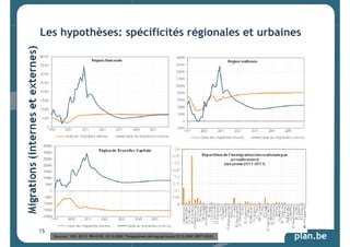 Les hypothèses: spécificités régionales et urbaines 
plan.be 
Sources: 1991-2012: RN-DGS; 2013-2060: Perspectives démographiques 2013-2060 (BFP-DGS) 
15 
 