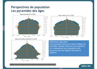 Différences régionales: 
•Une population plus jeune dans la Région de 
Bruxelles-Capitale (influence de la migration) 
•Un vieillissement de la population plus 
prononcé dans les Régions flamande et 
wallonne 
plan.be 
Perspectives de population 
Les pyramides des âges 
18 
Sources: 1991-2012: RN-DGS; 2013-2060: Perspectives démographiques 2013-2060 (BFP-DGS) 
 