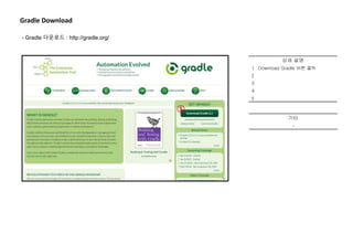 상세 설명
1 Download Gradle 버튼 클릭
2
3
4
5
Gradle Download
- Gradle 다운로드 : http://gradle.org/
개발 가이드
①
기타
-
 