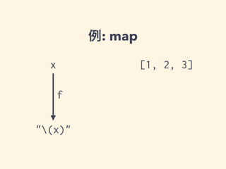 例: map 
x [1, 2, 3] 
f 
"(x)" 
 