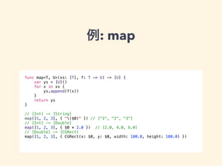 例: map 
func map<T, U>(xs: [T], f: T -> U) -> [U] { 
var ys = [U]() 
for x in xs { 
ys.append(f(x)) 
} 
return ys 
} 
! 
// [Int] -> [String] 
map([1, 2, 3], { "($0)" }) // ["1", "2", "3"] 
// [Int] -> [Double] 
map([1, 2, 3], { $0 * 2.0 }) // [2.0, 4.0, 6.0] 
// [Double] -> [CGRect] 
map([1, 2, 3], { CGRect(x: $0, y: $0, width: 100.0, height: 100.0) }) 
 