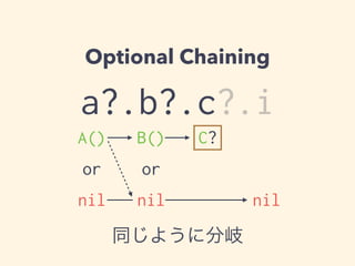 Optional Chaining 
a?.b?.c?.i 
A() 
B() 
C? 
or 
or 
nil nil 
nil 
同じように分岐 
 