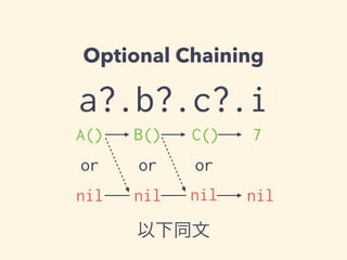 Optional Chaining 
a?.b?.c?.i 
A() 
B() 
C() 
7 
or 
or 
or 
nil nil 
nil 
nil 
以下同文 
 