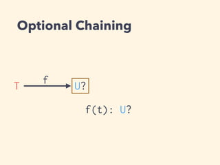 Optional Chaining 
T f U? 
f(t): U? 
 