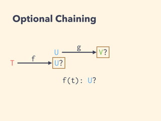 Optional Chaining 
U g V? 
T f U? 
f(t): U? 
 
