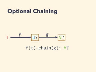 Optional Chaining 
g 
f V? 
T U? 
f(t).chain(g): V? 
 