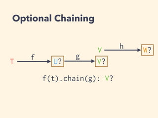Optional Chaining 
g 
V h W? 
f V? 
T U? 
f(t).chain(g): V? 
 