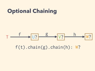 Optional Chaining 
g h W? 
f V? 
T U? 
f(t).chain(g).chain(h): W? 
 