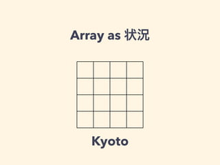 Array as 状況 
Kyoto 
 