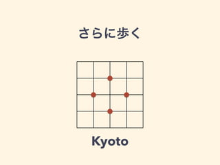 さらに歩く 
Kyoto 
 