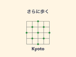 さらに歩く 
Kyoto 
 