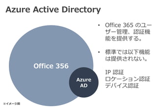 Azure Active Directory 
Office 356 
• Office 365 のユー 
ザー管理、認証機 
能を提供する。 
• 標準では以下機能 
は提供されない。 
IP 認証 
ロケーション認証 
デバイス認証 
Azure 
AD 
※イメージ図 
 
