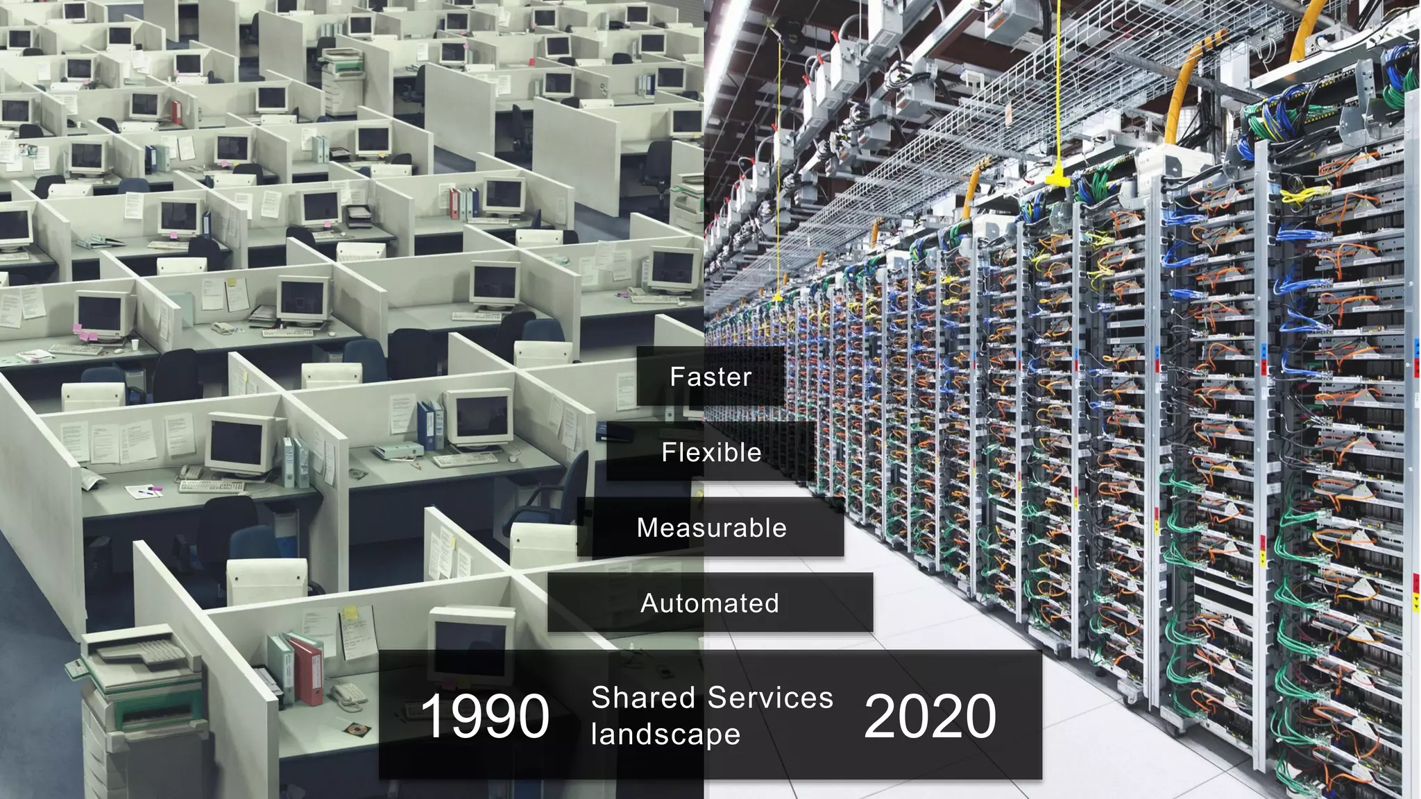 1990 2020Shared Services
landscape
Faster
Flexible
Measurable
Automated
 