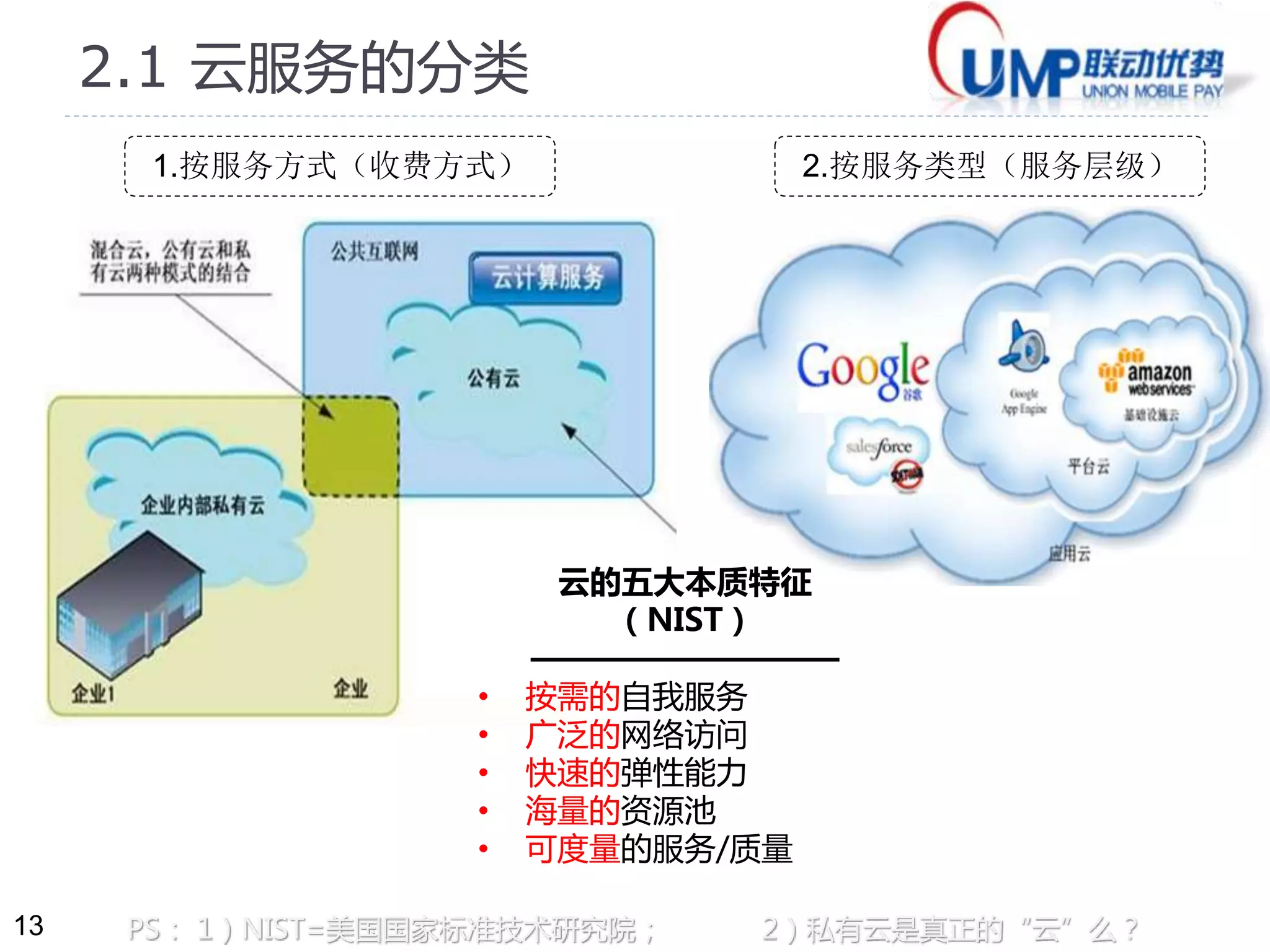 13 
2.1 云服务的分类 
1.按服务方式（收费方式） 2.按服务类型（服务层级） 
云的五大本质特征 
（NIST） 
————————— 
• 按需的自我服务 
• 广泛的网络访问 
• 快速的弹性能力 
• 海量的资源池 
• 可度量的服务/质量 
PS： 1）NIST=美国国家标准技术研究院； 2）私有云是真正的“云”么？ 
 