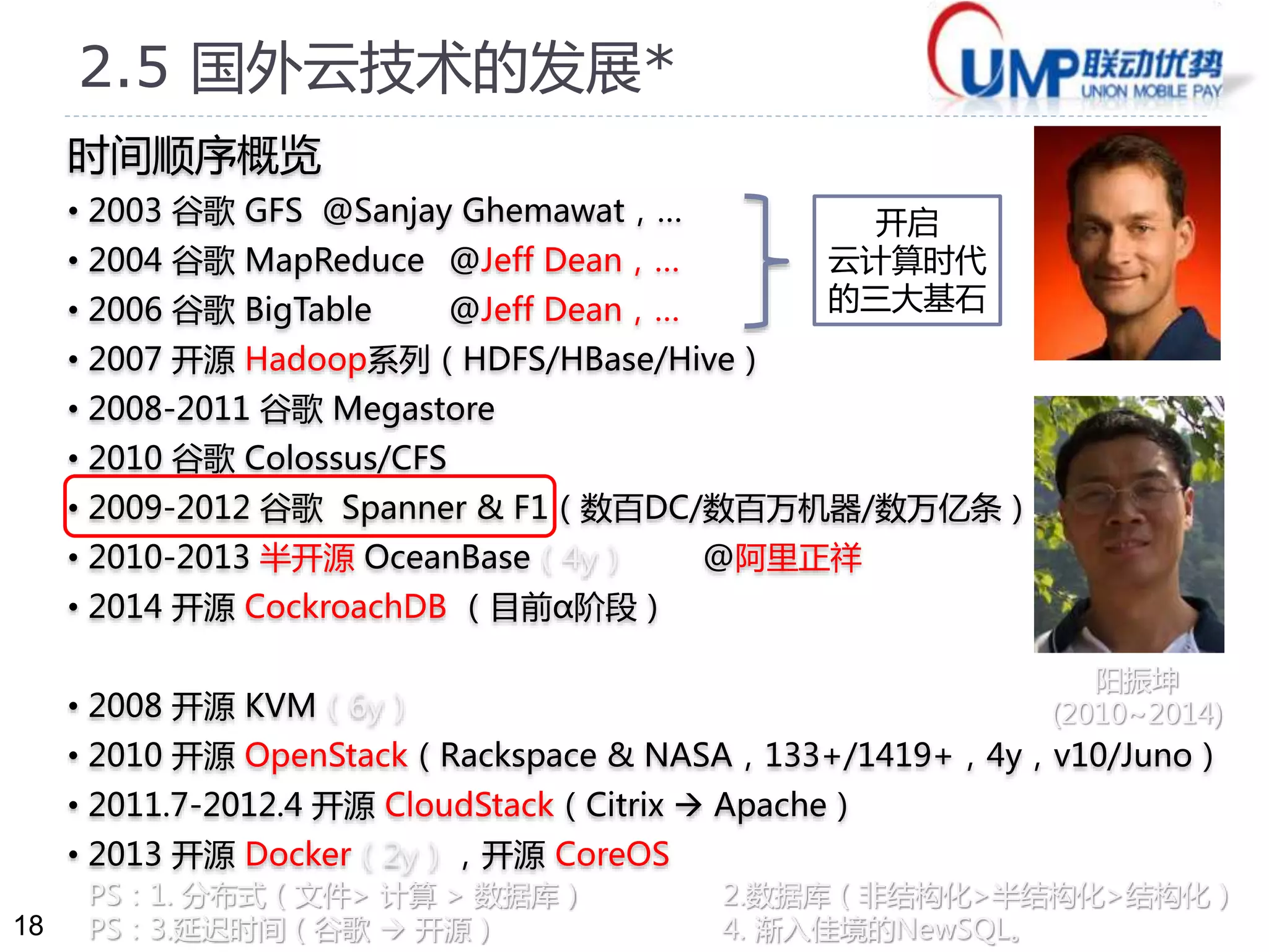 18 
2.5 国外云技术的发展* 
时间顺序概览 
• 2003 谷歌GFS @Sanjay Ghemawat，… 
开启 
• 2004 谷歌MapReduce @Jeff Dean，… 
云计算时代 
• 2006 谷歌BigTable @Jeff Dean，… 
的三大基石 
• 2007 开源Hadoop系列（HDFS/HBase/Hive） 
• 2008-2011 谷歌Megastore 
• 2010 谷歌Colossus/CFS 
• 2009-2012 谷歌Spanner & F1（数百DC/数百万机器/数万亿条） 
• 2010-2013 半开源OceanBase（4y） @阿里正祥 
• 2014 开源CockroachDB （目前α阶段） 
阳振坤 
发展有序 
不断积累 
• 2008 开源KVM（6y） 
(2010~2014) 
• 2010 开源OpenStack（Rackspace & NASA，133+/1419+，4y，v10/Juno） 
• 2011.7-2012.4 开源CloudStack（Citrix  Apache） 
• 2013 开源Docker（2y），开源CoreOS 
PS：1. 分布式（文件> 计算> 数据库） 2.数据库（非结构化>半结构化>结构化） 
PS：3.延迟时间（谷歌 开源） 4. 渐入佳境的NewSQL。 
 