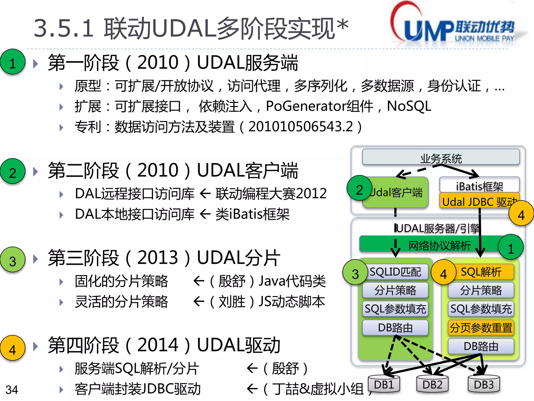 34 
3.5.1 联动UDAL多层次方案* 
JAVA数据访问对象（DAO） 
ORM框架（iBatis, Hibernate, …） 
中立性设计 
更多场景 
其他语言 
PHP/.NET/… 
自定义Udal-Client 
（本地| 远程） 
自定义JDBC Driver 
（ Udal-Jdbc） 
自定义 
SDK 2+ 
HTTP或 
CM20 
DaaS 中间层（Udal-Server） 
JDBC (MySql) 
RDS 中间层（Amoeba, 
Cobar, DRDS, Atlas, … ） 
关系型数据库（MySql/DB2/Oracle/…） 
NoSQL 
读写混合操作只读只写 
Tuxedo等 
自定义 
DataSource 
（Tddl, Zdal） 
业 
务 
层 
中 
间 
层 
数 
据 
层 
JDBC (MySql/Db2/Oracle) 
2 
4 
1 3 4 
 