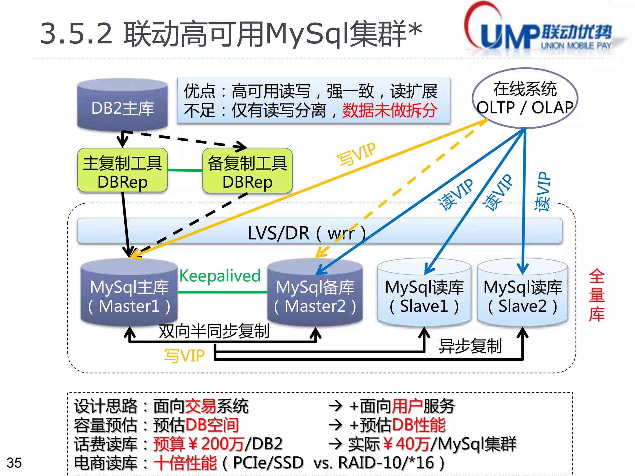 35 
3.5.1 联动UDAL多阶段实现* 
 第一阶段（2010）UDAL服务端 
 原型：可扩展/开放协议，访问代理，多序列化，多数据源，身份认证，… 
 扩展：可扩展接口， 依赖注入，PoGenerator组件，NoSQL 
 专利：数据访问方法及装置（201010506543.2） 
 第二阶段（2010）UDAL客户端 
 DAL远程接口访问库 联动编程大赛2012 
 DAL本地接口访问库 类iBatis框架 
 第三阶段（2013）UDAL分片 
 固化的分片策略（殷舒）Java代码类 
 灵活的分片策略（刘胜）JS动态脚本 
 第四阶段（2014）UDAL驱动 
 服务端SQL解析和分片（殷舒） 
 客户端封装JDBC驱动（丁喆&虚拟小组） 
1 
2 
3 
4 
业务系统 
Udal客户端 
iBatis框架 
Udal JDBC 驱动 
UDAL服务器/引擎 
网络协议解析 
SQLID匹配 
3 4 
分片策略 
SQL参数填充 
DB路由 
SQL解析 
分片策略 
SQL参数填充 
分页参数重置 
DB路由 
DB1 DB2 DB3 
1 
2 
4 
越来越多 
参与者 
 