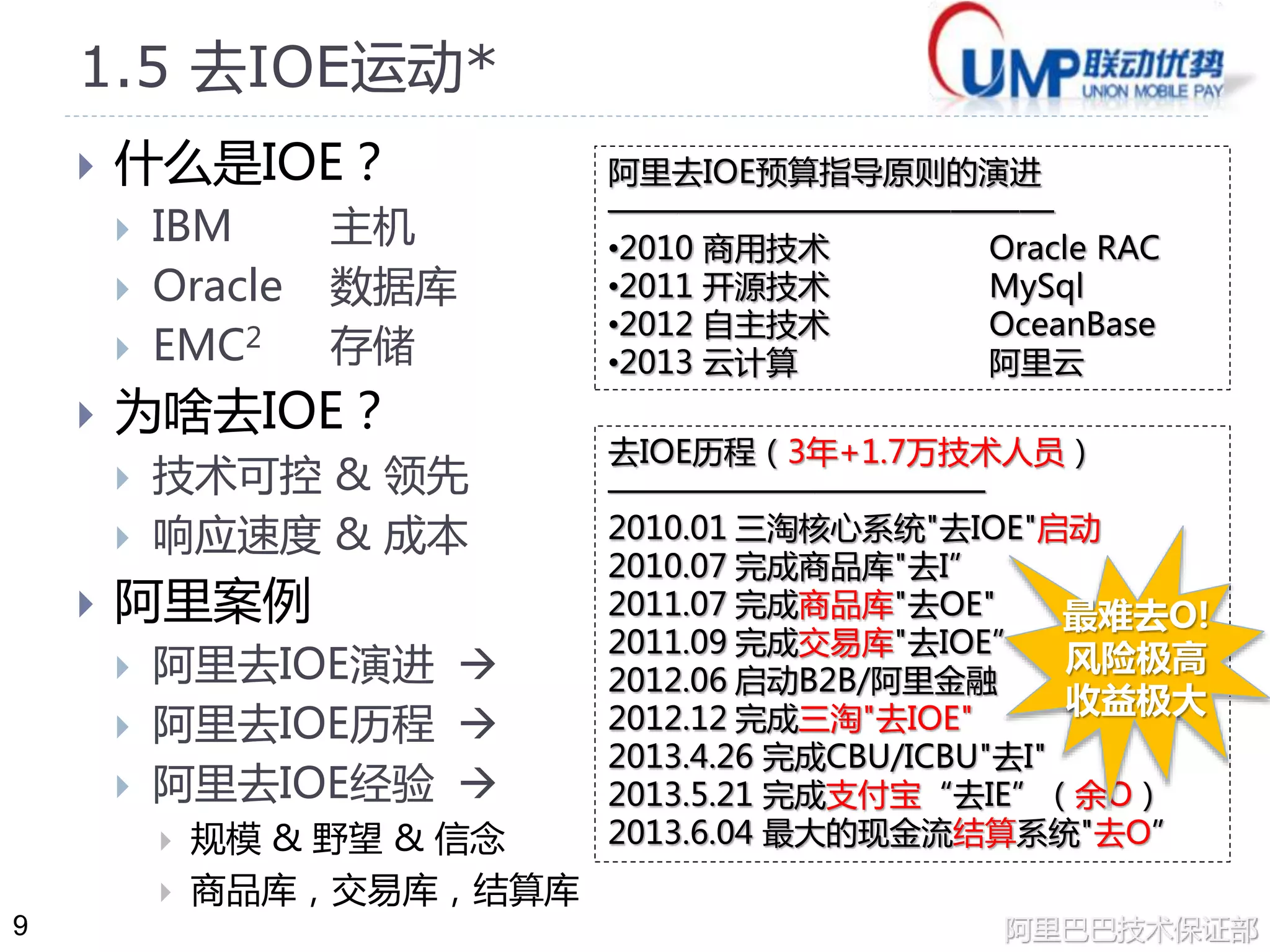 9 
1.5 去IOE运动* 
 什么是IOE？ 
 IBM 主机 
 Oracle 数据库 
 EMC2 存储 
 为啥去IOE？ 
 技术可控& 领先 
 响应速度& 成本 
 阿里案例 
 阿里去IOE演进 
 阿里去IOE历程 
 阿里去IOE经验 
 规模& 野望& 信念 
 商品库，交易库，结算库 
阿里去IOE预算指导原则的演进 
————————————— 
•2010 商用技术Oracle RAC 
•2011 开源技术MySql 
•2012 自主技术OceanBase 
•2013 云计算阿里云 
去IOE历程（3年+1.7万技术人员） 
——————————— 
2010.01 三淘核心系统"去IOE"启动 
2010.07 完成商品库"去I” 
2011.07 完成商品库"去OE" 
2011.09 完成交易库"去IOE” 
2012.06 启动B2B/阿里金融 
2012.12 完成三淘"去IOE" 
2013.4.26 完成CBU/ICBU"去I" 
2013.5.21 完成支付宝“去IE”（余O） 
2013.6.04 最大的现金流结算系统"去O” 
最难去O! 
风险极高 
收益极大 
阿里巴巴技术保证部 
 