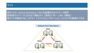 サイト 
Tokyo 
Osaka 
Nagoya 
サイトは、Active Directory における論理的なネットワーク境界 
物理ネットワークに合わせて構成する（通常は同一LAN で構成） 
サイトを構成すると、ログオントラフィックとレプリケーショントラフィックを最適化できる 
Default-First-Site-Name  