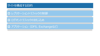 サイトを構成する目的 
レプリケーショントラフィックの制御 
ログオントラフィックの封じ込め 
アプリケーション（DFS、Exchangeなど）  