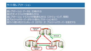 サイト間レプリケーション サイトリンク ブリッジヘッド サーバー ブリッジヘッド サーバー ブリッジヘッド サーバー 
レプリケーションデータは、圧縮される 
ログオントラフィックが最適化される 
レプリケーショントラフィックが最適化される（スケジューリング、間隔） 
ブリッジヘッドサーバーがサイト間のレプリケーションを行う 
サイト間トポロジジェネレータ（ISTG）が、ブリッジヘッドサーバーを指定する  