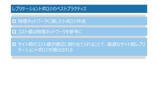 レプリケーショントポロジのベストプラクティス 
物理ネットワークに適したトポロジ作成 
コスト値は物理ネットワークを参考に 
サイト間のコスト値が適切に割り当てられることで、最適なサイト間レプリ ケーショントポロジが算出される  