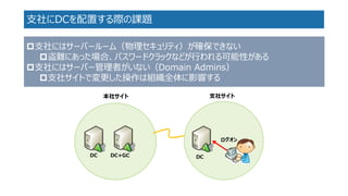 支社にDCを配置する際の課題 
DC+GC 
ログオン 
本社サイト 
支社サイト 
DC 
支社にはサーバールーム（物理セキュリティ）が確保できない 
盗難にあった場合、パスワードクラックなどが行われる可能性がある 
支社にはサーバー管理者がいない（Domain Admins） 
支社サイトで変更した操作は組織全体に影響する 
DC  