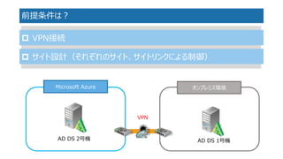 前提条件は？ 
オンプレミス環境 
Microsoft Azure 
VPN 
AD DS 1号機 
AD DS 2号機 
VPN接続 
サイト設計（それぞれのサイト、サイトリンクによる制御）  