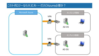 このトポロジーなら大丈夫・・・だけどAzure必要か？ 
オンプレミス環境 
Microsoft Azure 
VPN 
AD DS 
オンプレミス環境 
VPN 
AD DS  