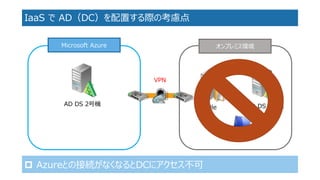 IaaSでAD（DC）を配置する際の考慮点 
オンプレミス環境 
Microsoft Azure 
VPN 
AD DS 1号機 
File 
AD DS 2号機 
Azureとの接続がなくなるとDCにアクセス不可  