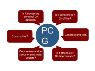 Pier Luca Lanzi e Michele Pirovano – Codemotion Milan
PC
G
Is it done online?
Or offline?
Is it necessary
content? Or
optional?
Do you use random
seeds or parameter
vectors?
Is it stochastic?
Or deterministic?
Generate and test?
Constructive?
 