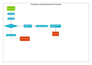 Fluxograma de Monitoramento & Controle 
 