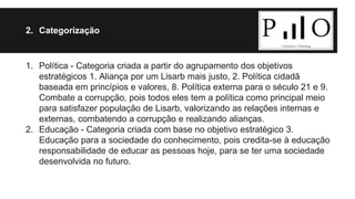2. Categorização 
1. Política - Categoria criada a partir do agrupamento dos objetivos 
estratégicos 1. Aliança por um Lisarb mais justo, 2. Política cidadã 
baseada em princípios e valores, 8. Política externa para o século 21 e 9. 
Combate a corrupção, pois todos eles tem a política como principal meio 
para satisfazer população de Lisarb, valorizando as relações internas e 
externas, combatendo a corrupção e realizando alianças. 
2. Educação - Categoria criada com base no objetivo estratégico 3. 
Educação para a sociedade do conhecimento, pois credita-se à educação 
responsabilidade de educar as pessoas hoje, para se ter uma sociedade 
desenvolvida no futuro. 
 