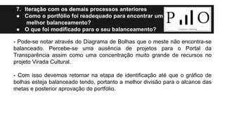 7. Iteração com os demais processos anteriores 
● Como o portfólio foi readequado para encontrar um 
melhor balanceamento? 
● O que foi modificado para o seu balanceamento? 
- Pode-se notar através do Diagrama de Bolhas que o meste não encontra-se 
balanceado. Percebe-se uma ausência de projetos para o Portal da 
Transparência assim como uma concentração muito grande de recursos no 
projeto Virada Cultural. 
- Com isso devemos retornar na etapa de identificação até que o gráfico de 
bolhas esteja balanceado tendo, portanto a melhor divisão para o alcance das 
metas e posterior aprovação do portfólio. 
 