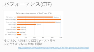 http://blogs.msdn.com/b/dotnet/archive/2013/09/30/ryujit-the-next-generation-jit-compiler.aspx  