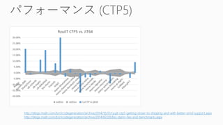 http://blogs.msdn.com/b/clrcodegeneration/archive/2014/10/31/ryujit-ctp5-getting-closer-to-shipping-and-with-better-simd-support.aspx 
http://blogs.msdn.com/b/clrcodegeneration/archive/2014/02/26/lies-damn-lies-and-benchmarks.aspx  