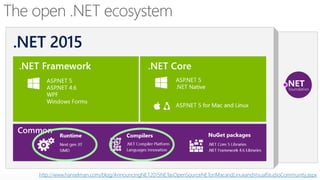 http://www.hanselman.com/blog/AnnouncingNET2015NETasOpenSourceNETonMacandLinuxandVisualStudioCommunity.aspx  