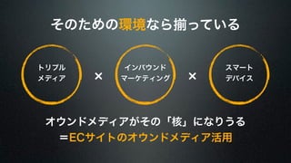 そのための環境なら揃っている 
トリプル 
メディア 
インバウンド 
マーケティング 
スマート 
× × デバイス 
オウンドメディアがその「核」になりうる 
＝ECサイトのオウンドメディア活用 
 