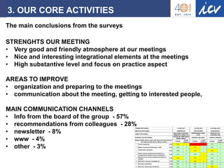 Prof. Dr. Ronald Gleich Strascheg Institute for Innovation and Entrepreneurship 
16 
3. OUR CORE ACTIVITIES 
The main conclusions from the surveys STRENGHTS OUR MEETING 
•Very good and friendly atmosphere at our meetings 
•Nice and interesting integrational elements at the meetings 
•High substantive level and focus on practice aspect AREAS TO IMPROVE 
•organization and preparing to the meetings 
•communication about the meeting, getting to interested people, MAIN COMMUNICATION CHANNELS 
•Info from the board of the group - 57% 
•recommendations from colleagues - 28% 
•newsletter - 8% 
•www - 4% 
•other - 3%  