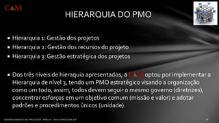 HIERARQUIA DO PMO 
Hierarquia1: Gestãodos projetos 
Hierarquia2: Gestãodos recursosdo projeto 
Hierarquia3: Gestãoestratégicados projetos 
Dos trêsníveisde hieraquiaapresentados, a C&Moptouporimplementara Hierarquiade nível3, tendoum PMO estratégicovisandoa organizaçãocomoum todo, assim, todosdevemseguiro mesmogoverno(diretrizes), concentraresforçosemum objetivocomum(missãoe valor) e adotarpadrõese procedimentosúnicos(unidade). 
C&M  
