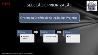 SELEÇÃO E PRIORIZAÇÃO 
Critério1 
•Soma da Média 
Critério2 
•Popularidade 
Critério3 
•ROI 
Ordemdo Critériode Seleçãodos Projetos 
C&M  