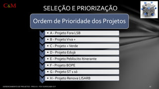 SELEÇÃO E PRIORIZAÇÃO 
Ordemde Prioridadedos Projetos 
1 
•A -ProjetoFora LSB 
2 
•B -ProjetoViva + 
3 
•C -Projeto+ Verde 
4 
•D -ProjetoEdujá 
5 
•E -ProjetoPebliscitoItinerante 
6 
•F -ProjetoBOPE 
7 
•G -ProjetoST 1 só 
8 
•H -ProjetoRenovaLISARB 
C&M  